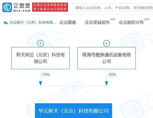 魅族关联企业参股成立新公司,注册资本500万